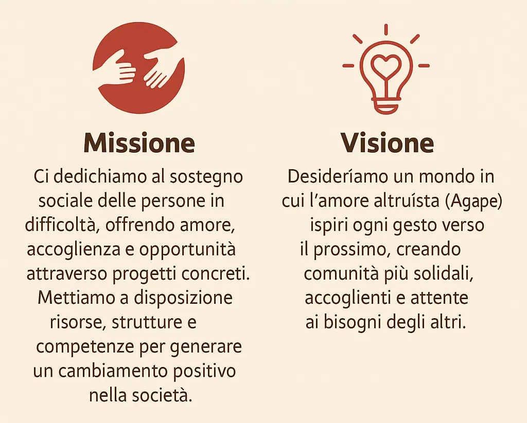 missione_visione